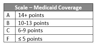 Scale Medicaid Coverage