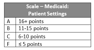 Scale Medicaid CoverageII