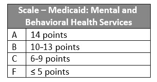 Scale Medicaid CoverageV11