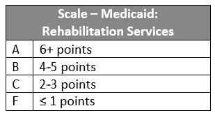 Scale Medicaid CoverageV111