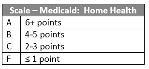 Scale Medicaid CoverageV1111