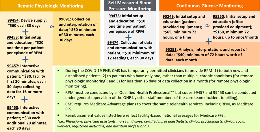 Maximizing Remote Patient Care: Virtual Checklist for Home Infusion Support