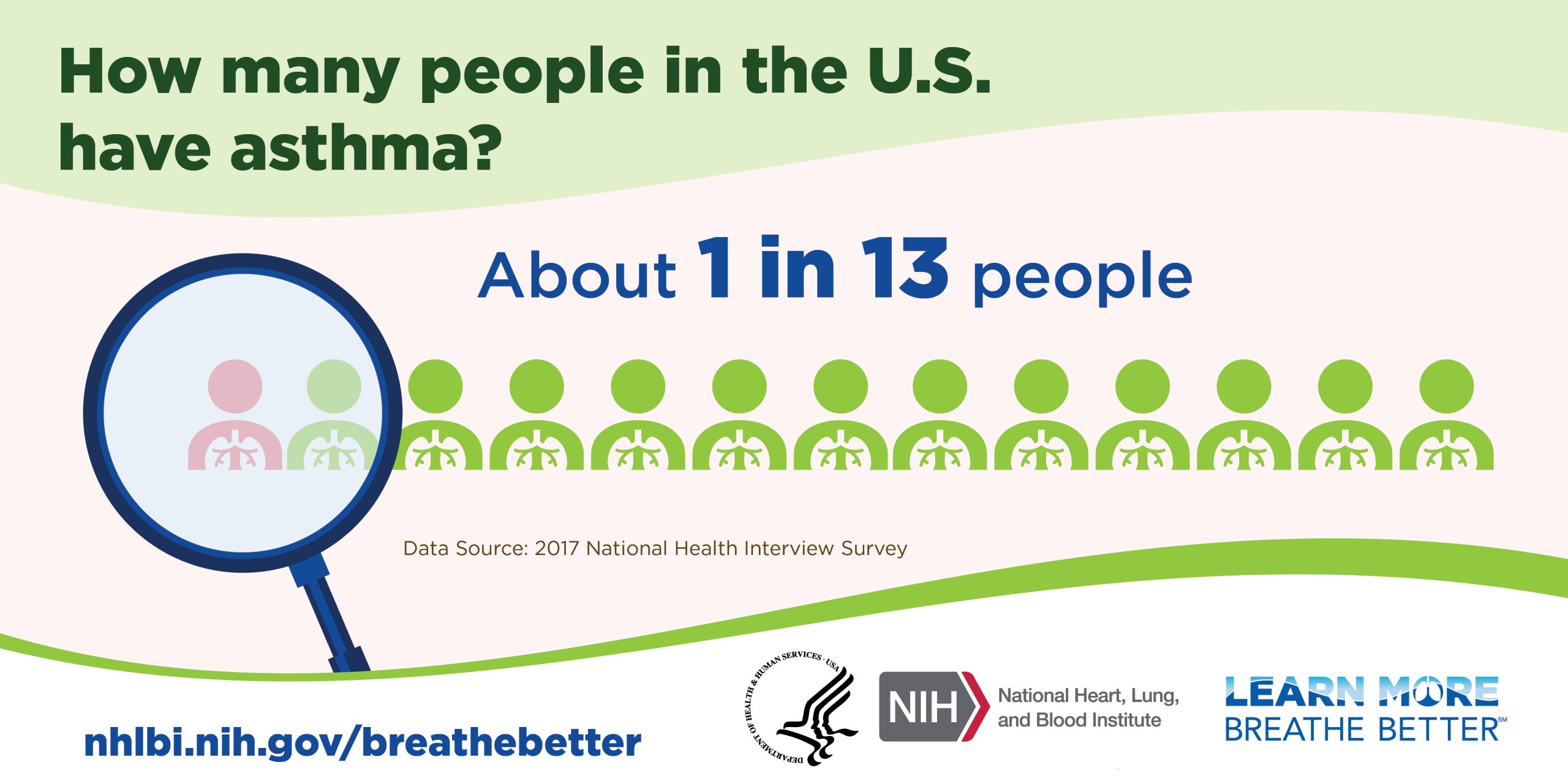 wheezo – COPD and Asthma Management