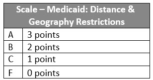Scale Medicaid CoverageIV