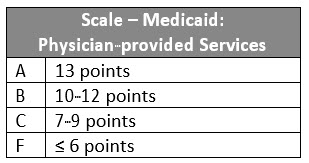 Scale Medicaid CoverageV1