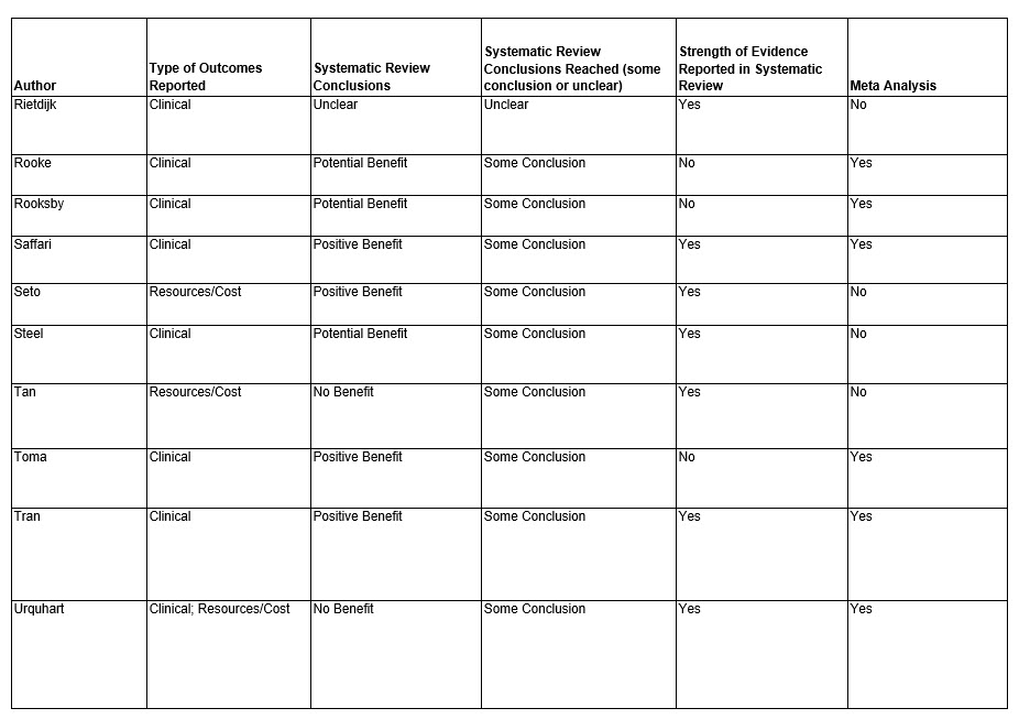 Nc Smart Chart Patient Portal