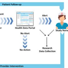 Feasibility and Acceptability of Using a Telehealth Platform to Monitor Cardiovascular Risk Factors - Study Image